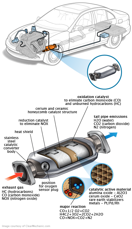 See P208F in engine